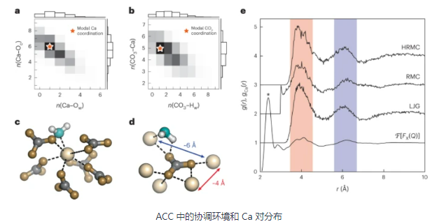 Nature chemistry:幾何挫折相互作用驅(qū)動(dòng)無定形碳酸鈣的結(jié)構(gòu)復(fù)雜性